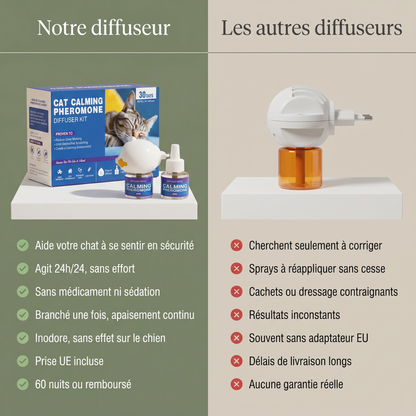 Le kit Harmony — Diffuseur apaisant pour chats anxieux lors d'un déménagement