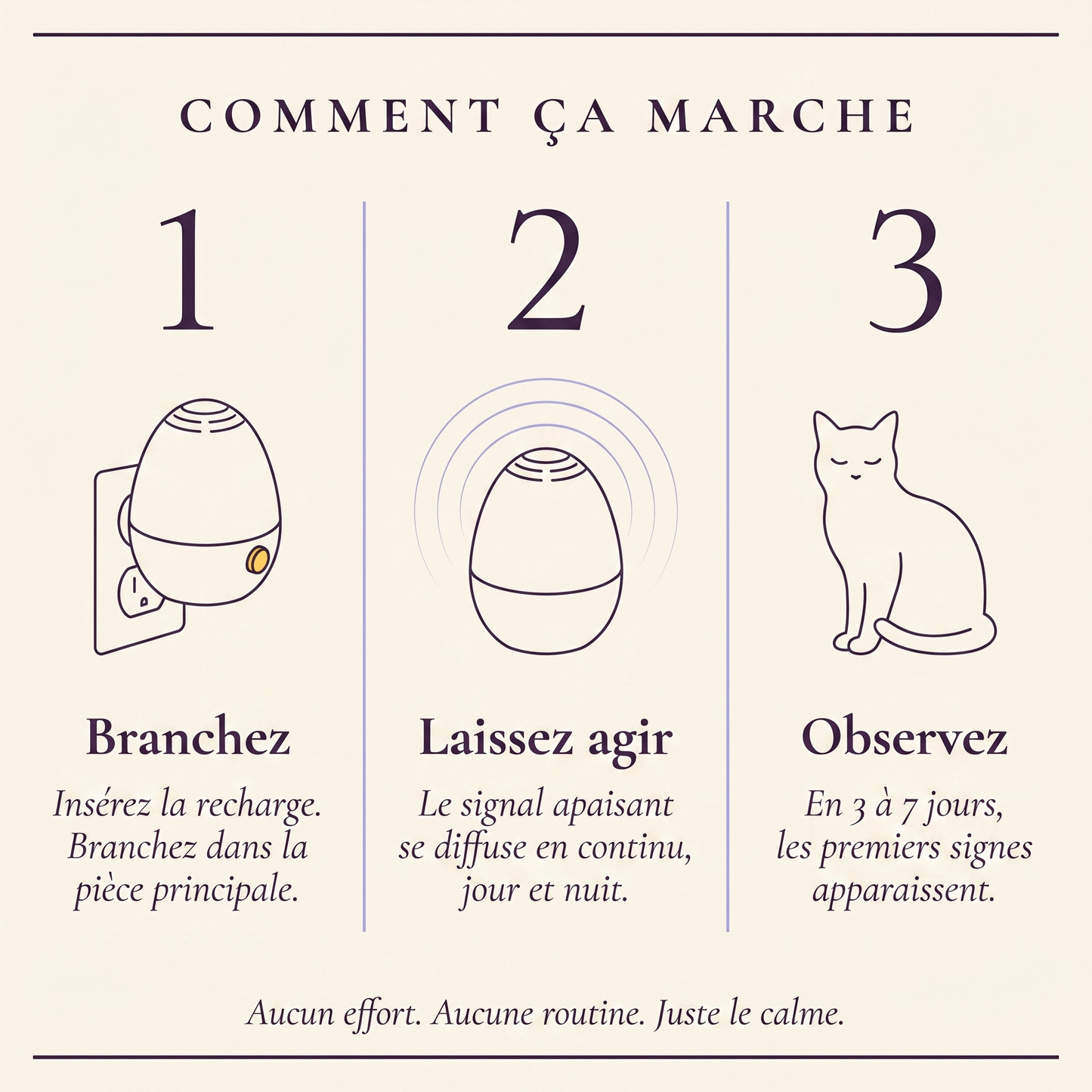 Le kit Harmony — Diffuseur apaisant pour chats anxieux lors d'un déménagement